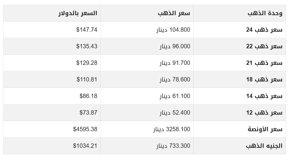 الذهب في الاردن...PNG