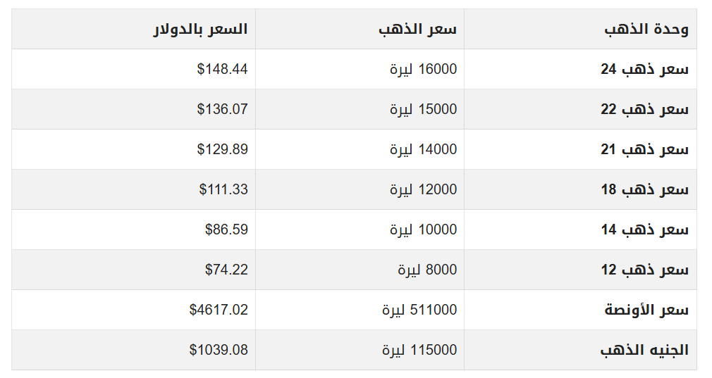 الذهب في سوريا.PNG