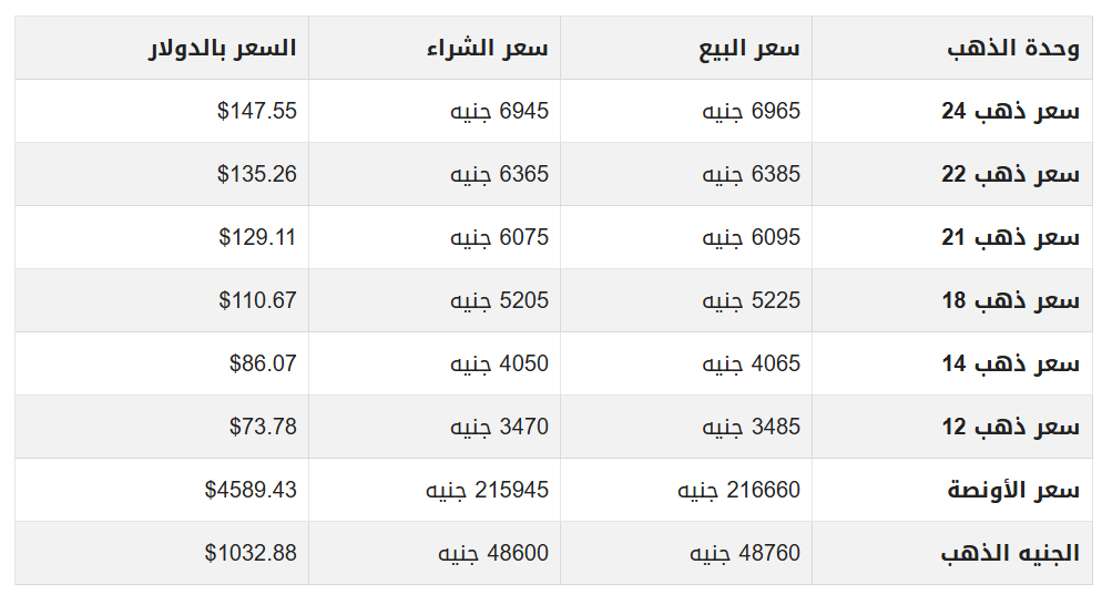 الذهب في مصر.PNG