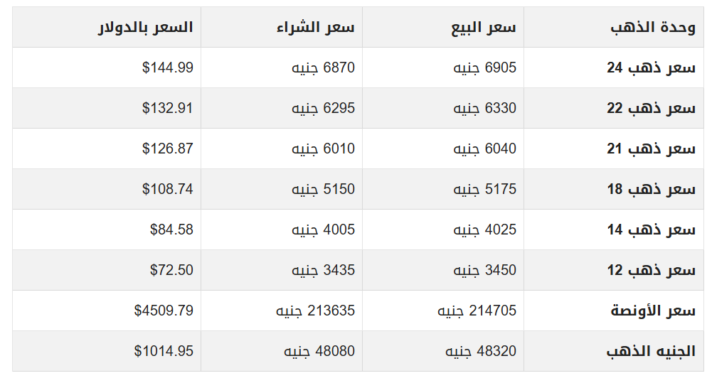 الذهب في مصر.PNG