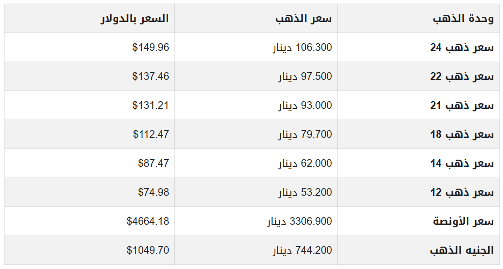 الذهب في الاردن.PNG