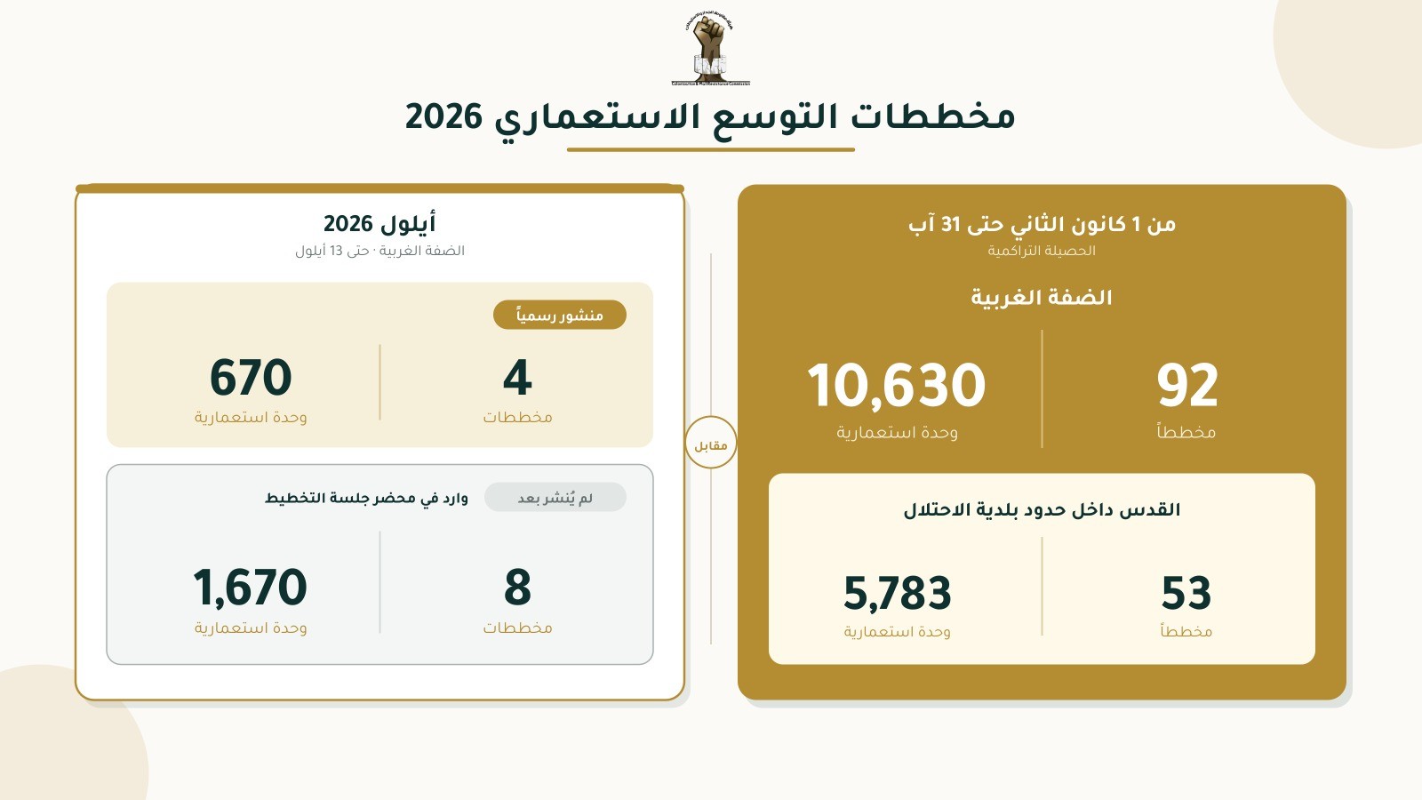 ارتفاع النشاط لتوسعة المستعمرات.jpg-c2296c5c-d399-44ed-a01c-365ab820c9ea.jpg